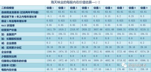 如何学好股票的估值理论