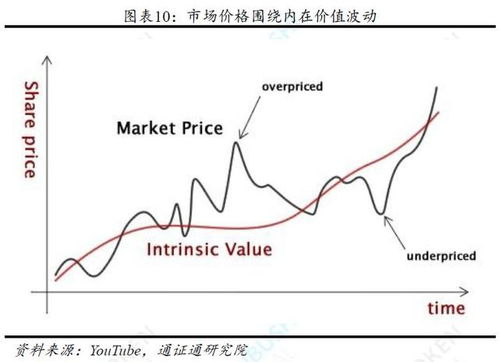 如何学好股票的估值理论