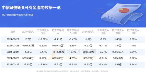 中信证券活跃度怎么样