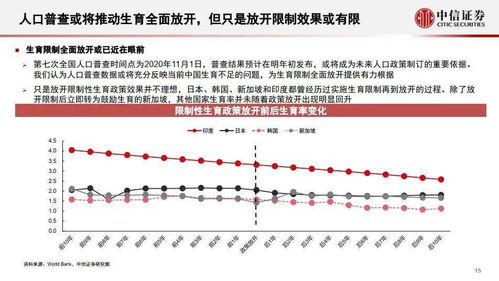 证券十四五规划怎么干