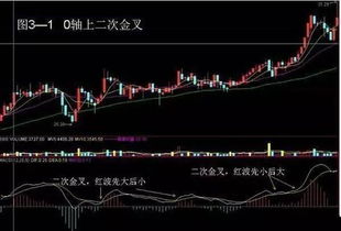 如何在股票上回本买入