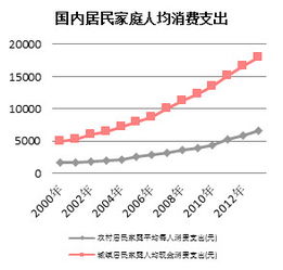 民生证券现金宝怎么用啊