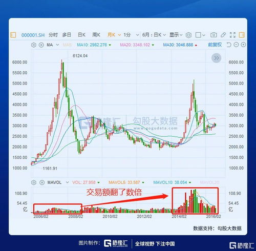 股票如何融资加杠杆中签