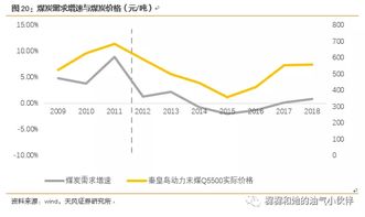 证券峰值怎么提高 证券峰值怎么提高