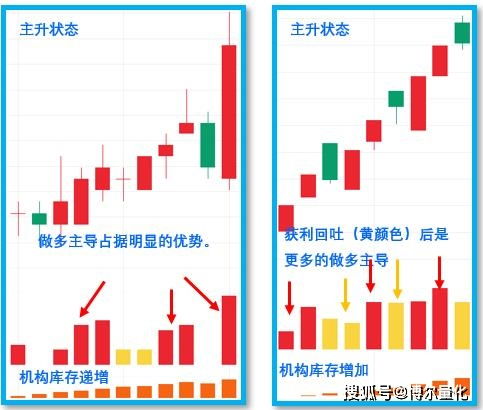 如何找到股票交易的量