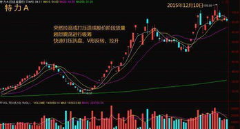 一只股票如何控制涨跌 一只股票如何控制涨跌