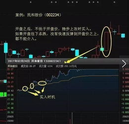 一只股票如何控制涨跌 一只股票如何控制涨跌