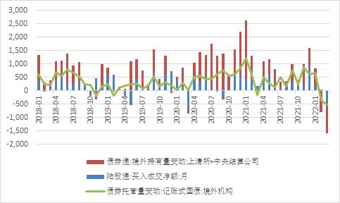证券市场怎么调经济