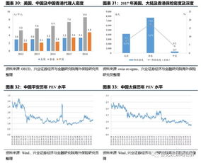 证券市场怎么调经济