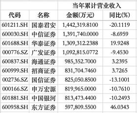 证券季度怎么分
