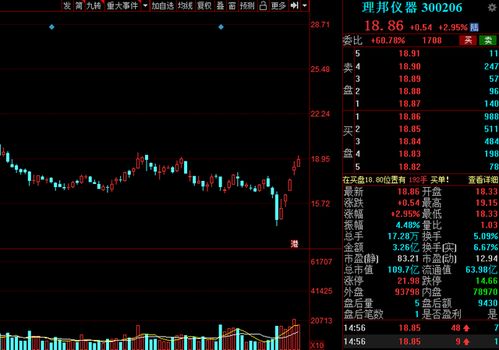 股票如何看资金动向