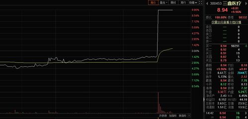 冠状病毒股票走势如何