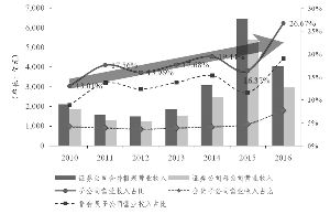 证券公司怎么变迁 证券公司怎么变迁