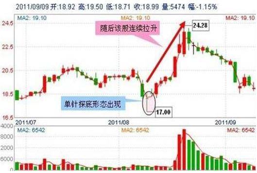 散户如何股票贷款 散户如何股票贷款