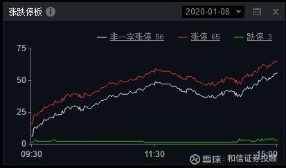 散户如何股票贷款 散户如何股票贷款