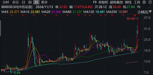 怎么查看股票中的证券