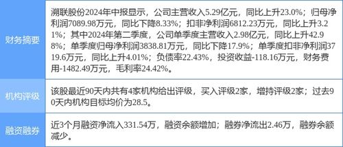 证券融资翻倍怎么算