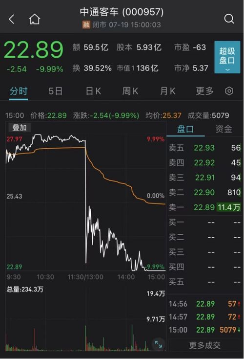 如何选出地板量股票