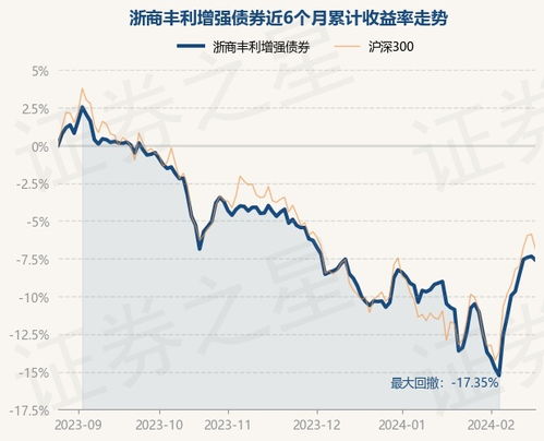 浙商证券债券怎么买入