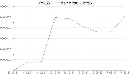 浙商证券债券怎么买入