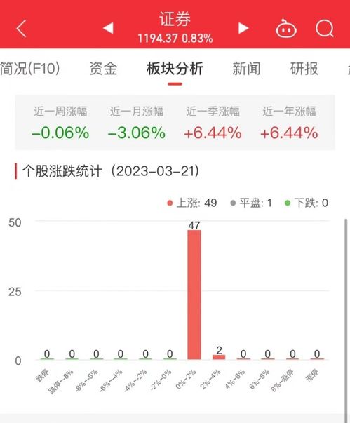证券余额怎么清0 证券余额怎么清0