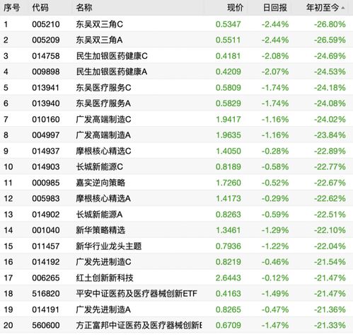 如何看基金公司股票价格