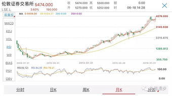 如何看基金公司股票价格