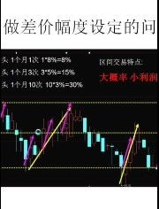 股票如何筛选区间买卖
