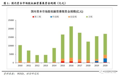 证券交易所怎么交易资金