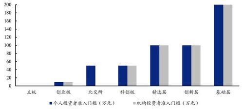 证券交易所怎么交易资金