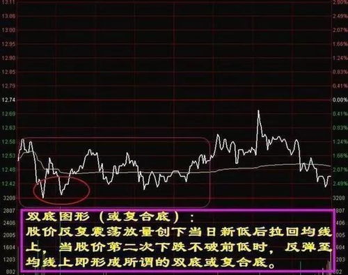 如何介入自己的股票