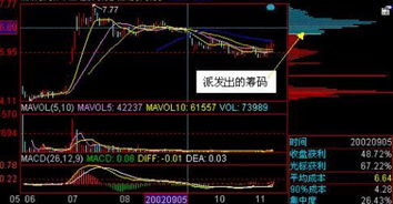 股票如何看筹码分布