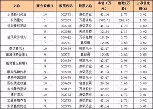 如何抓到股票涨幅排名 如何抓到股票涨幅排名