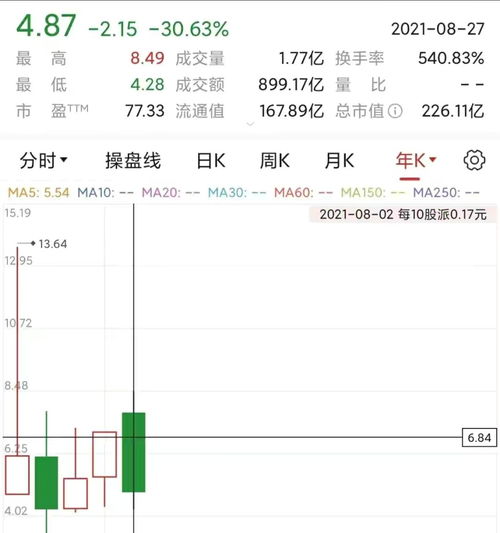中原证券怎么看日k 中原证券怎么看日k