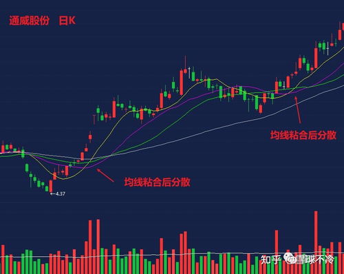 如何看懂股票各种参数值 如何看懂股票各种参数值