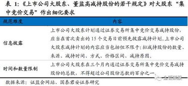 证券竞价怎么申报