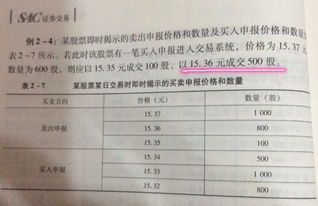 证券竞价怎么申报