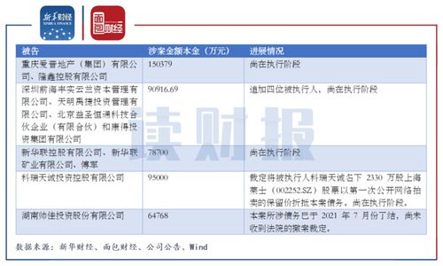 中信证券配股怎么交费