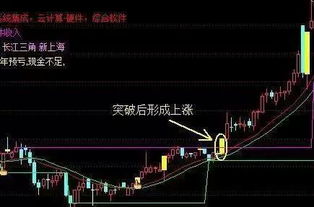 如何选强势股买入点股票 如何选强势股买入点股票