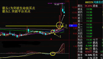 如何选强势股买入点股票 如何选强势股买入点股票