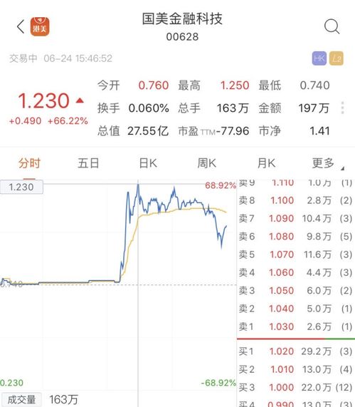 如何看待国美系股票走势