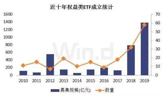 如何投资股票etf