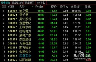 如何挖掘超跌股票 如何挖掘超跌股票