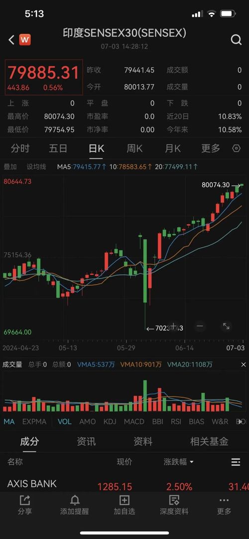 如何交易印度股票