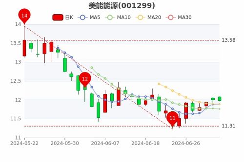 能源股票如何