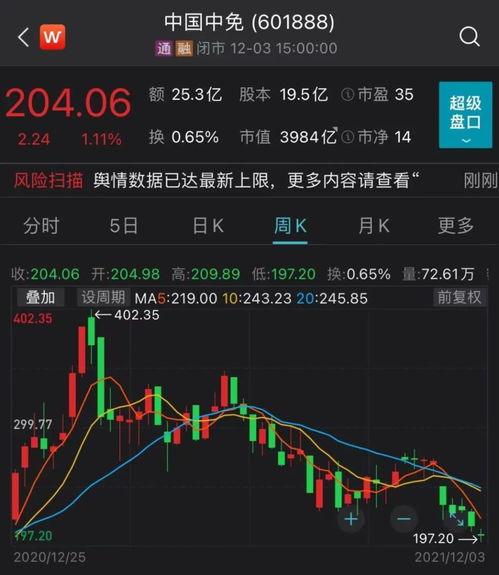 如何暂停股票