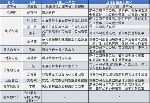 华安证券怎么挂单