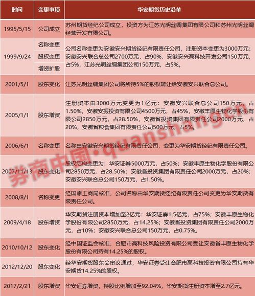 华安证券怎么挂单