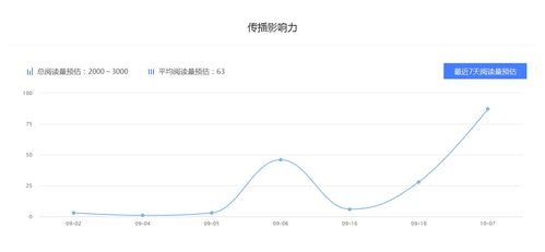 如何做好股票财经自媒体 如何做好股票财经自媒体