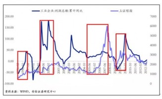 证券涨跌怎么算